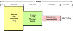 AZ Leadership Pipeline