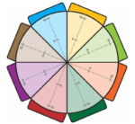 Life Balance Wheel