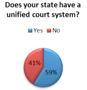 Unified Court System Question