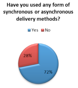 Sychronous or Asynchronous